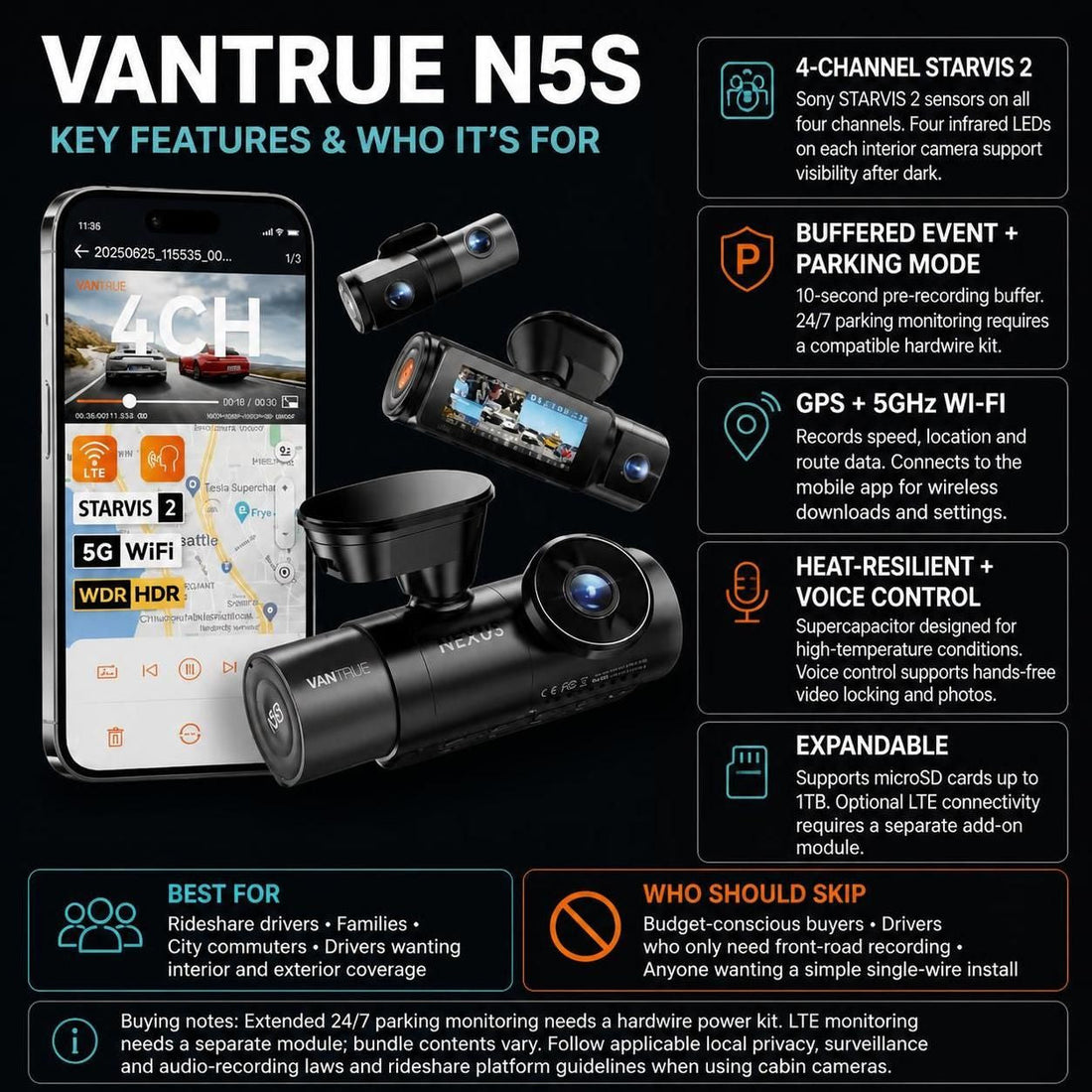 Why the Vantrue N5S Is Our 4-Channel Dashcam Pick