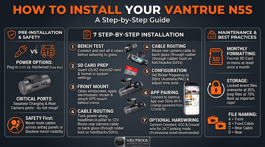 How to Install the Vantrue N5S 4-Channel Dashcam Step by Step